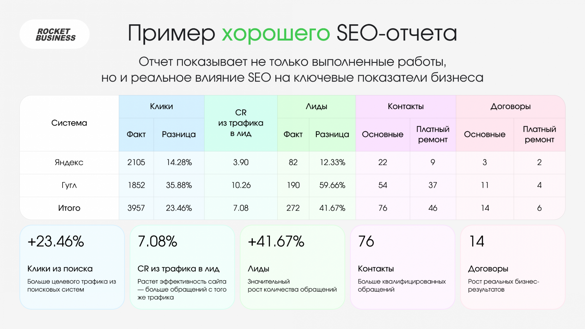 Бизнес и SEO Бизнес и SEO