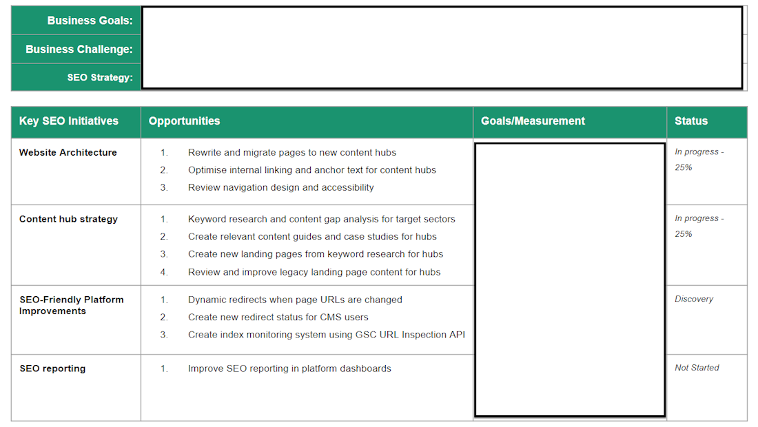результато-ориентированная дорожная карта