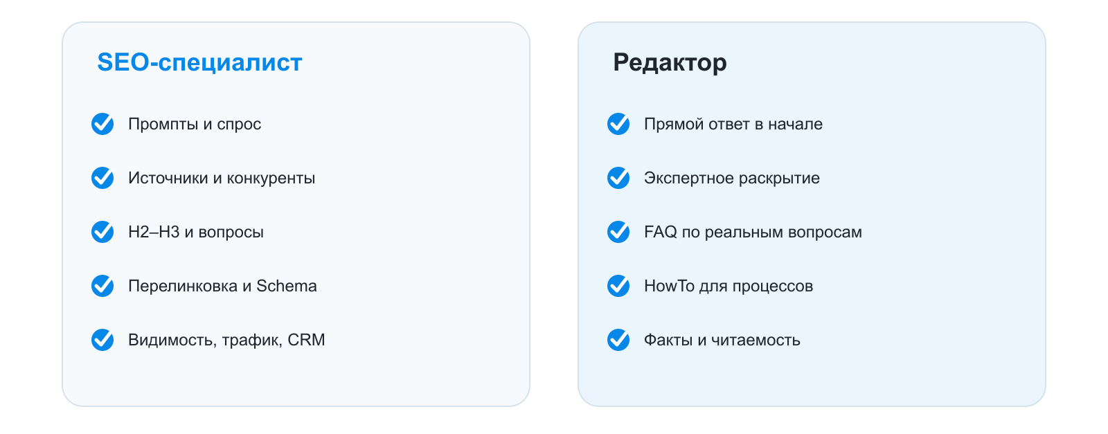 Разделение ответственности в GEO-процессе