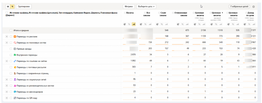 Яндекс Метрика