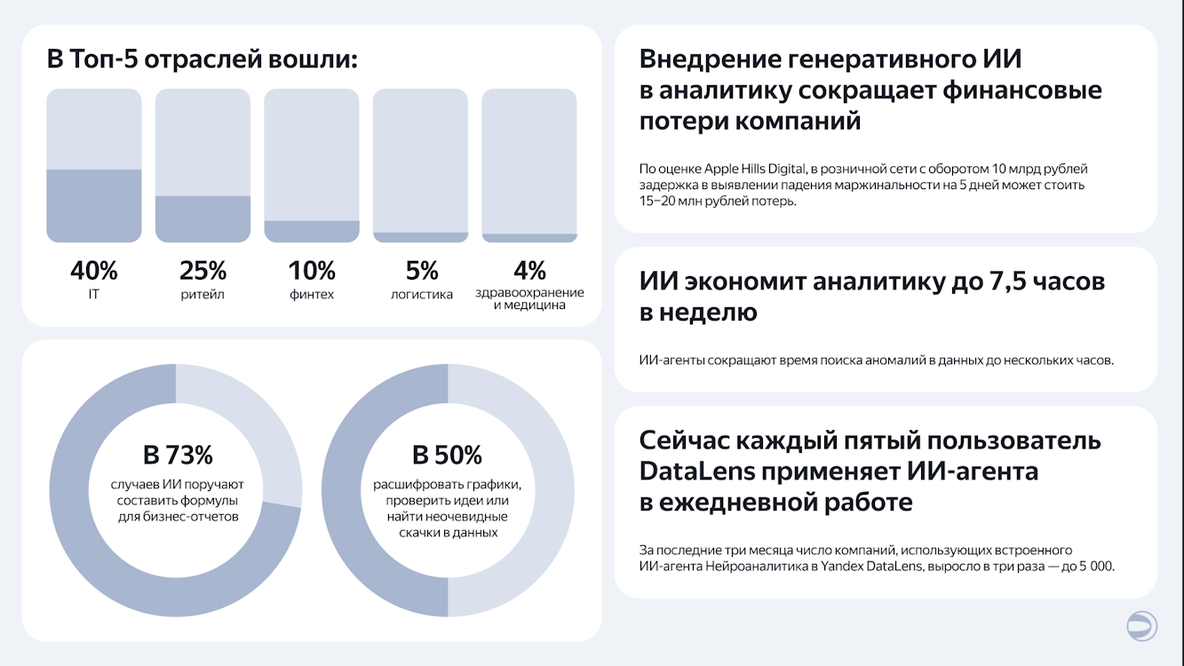 Топ-5 отраслей по ИИ в аналитике