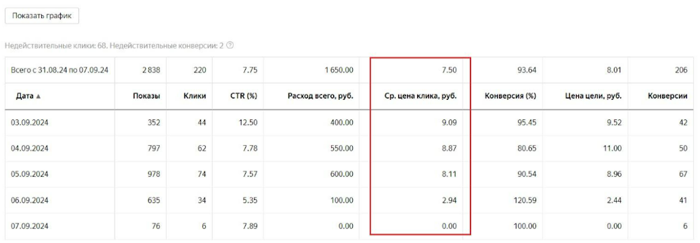 Яндекс Метрика