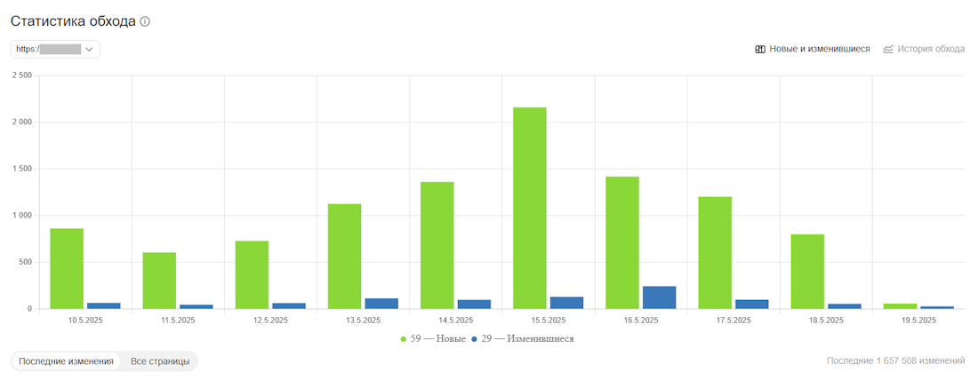 Статистика обхода Статистика обхода