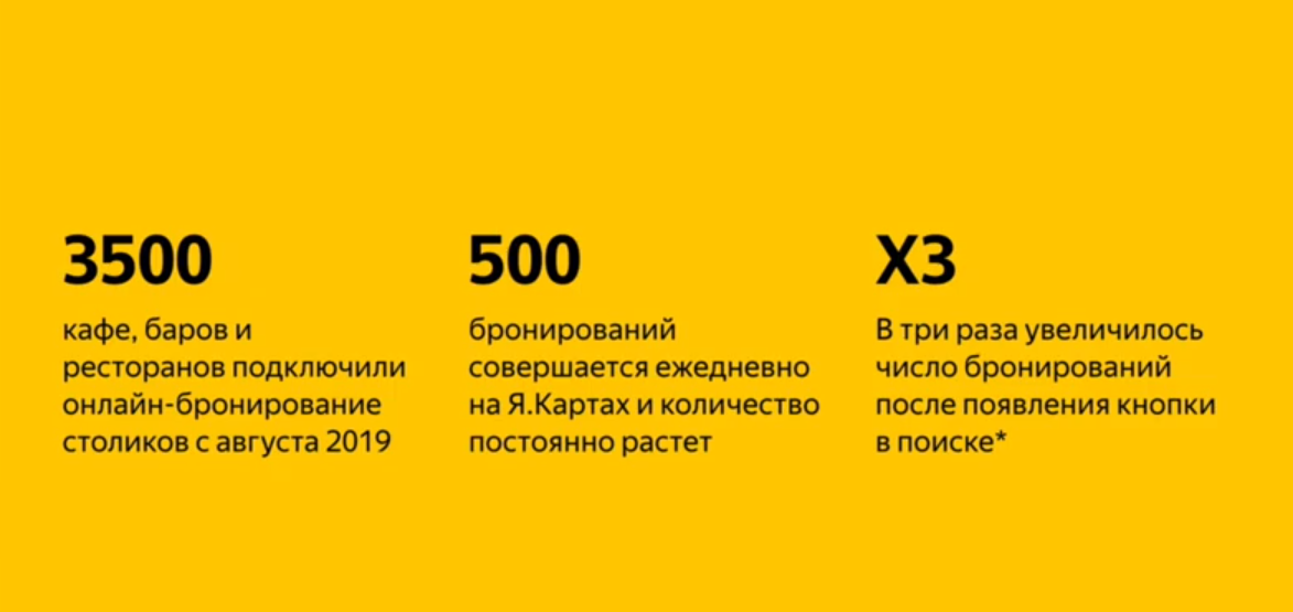 Результаты тестирования в Яндекс.Справочнике