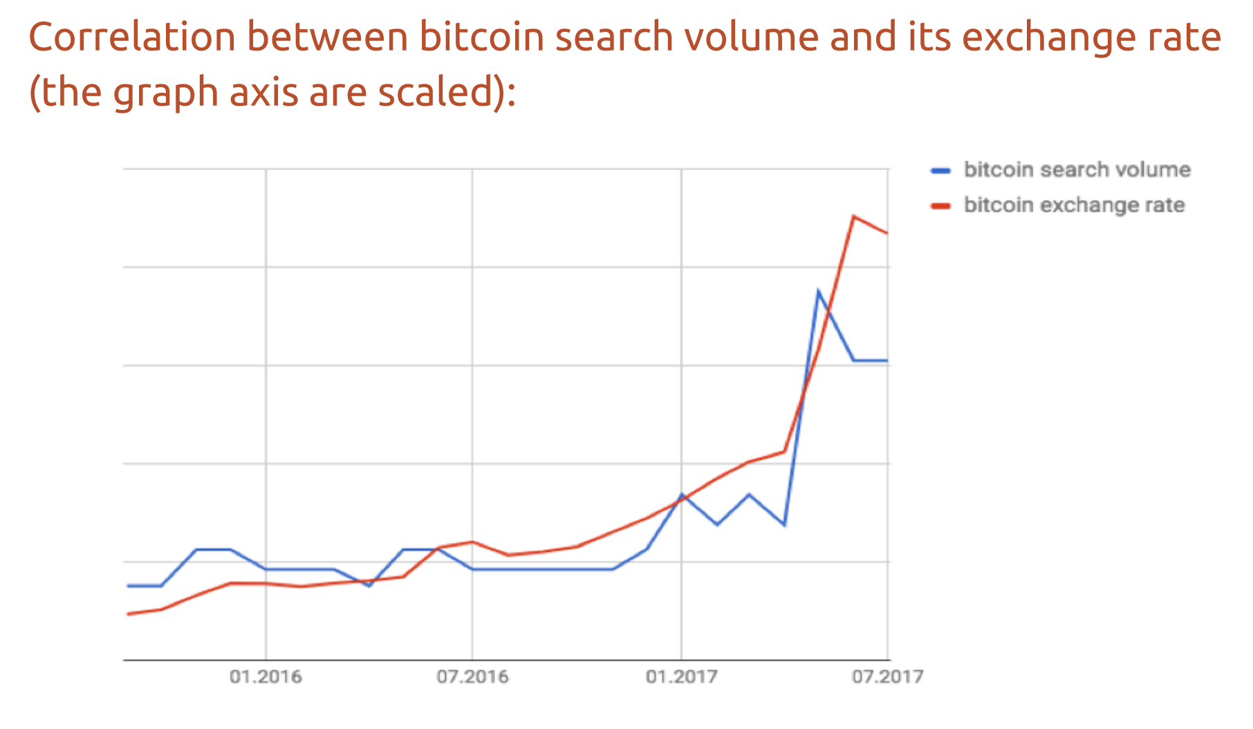 bitcoin price search trends.png