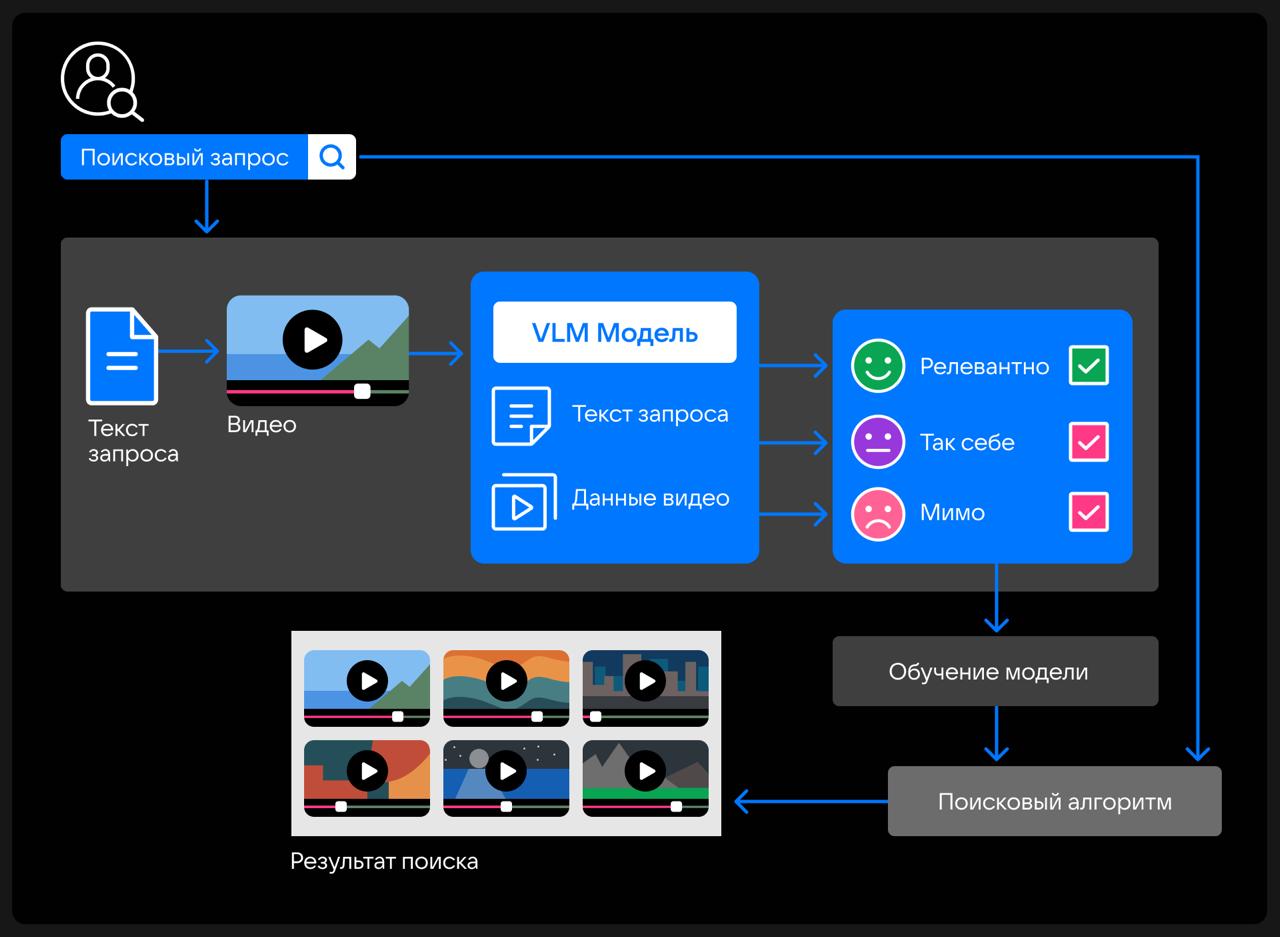 ии-поиск вк ии-поиск вк