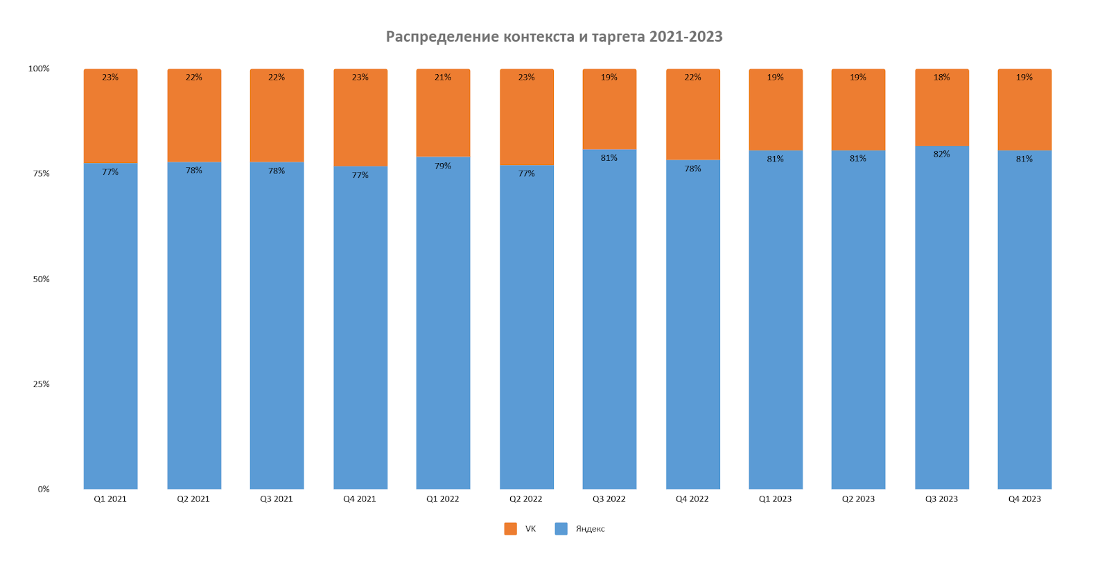 Рекламный рынок Рекламный рынок