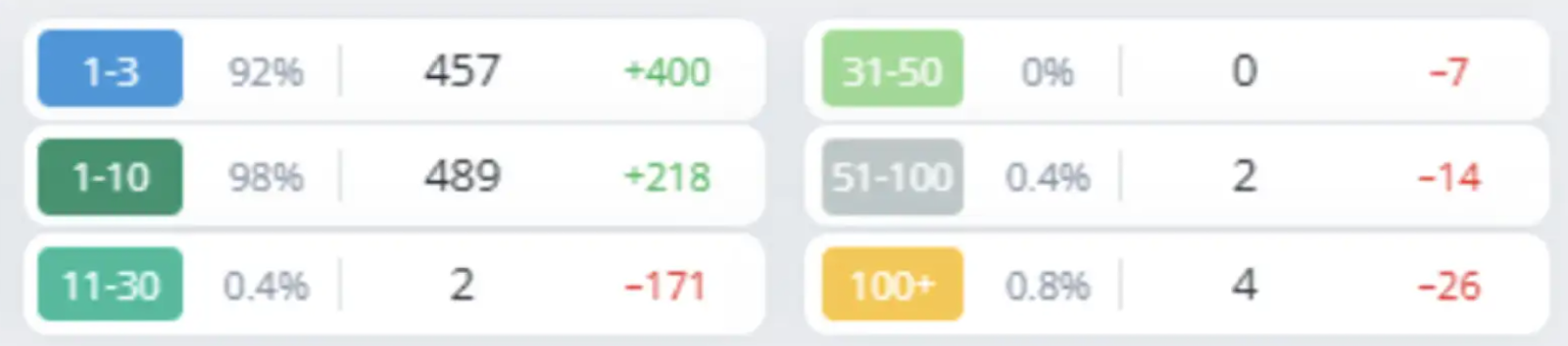 Запросы в топ-10