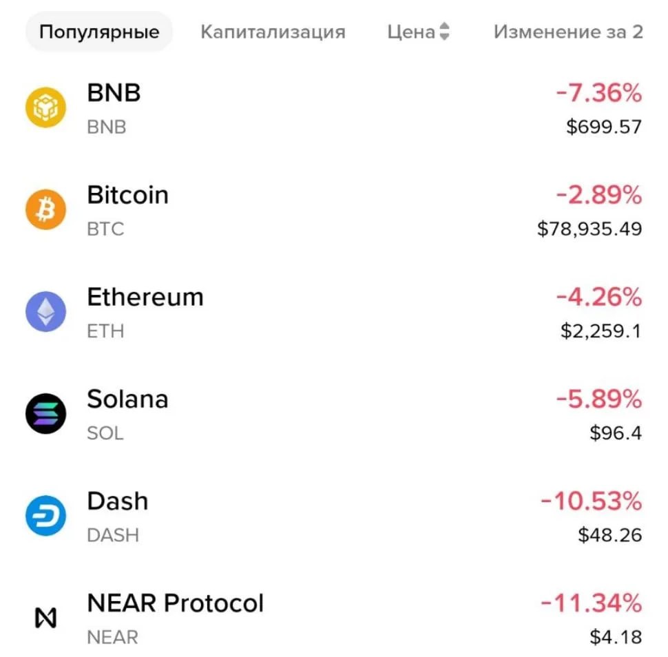 Крипторынок Крипторынок