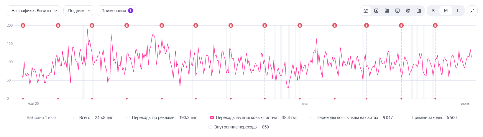 Визиты на сайт Визиты на сайт