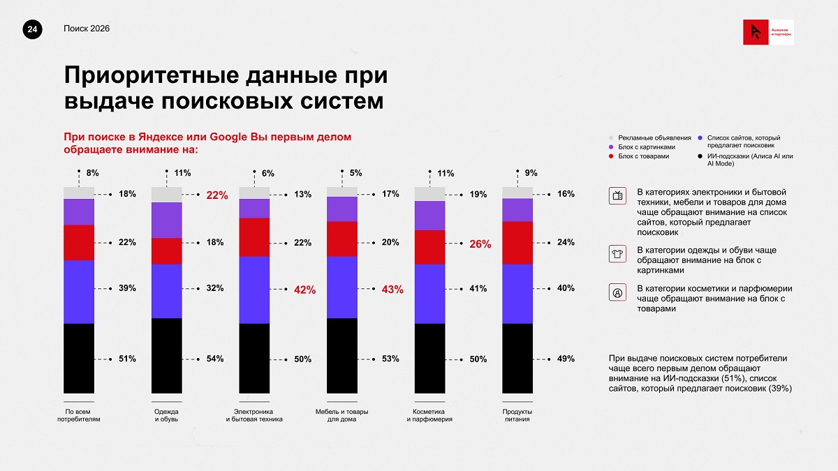 Приоритетные данные Приоритетные данные