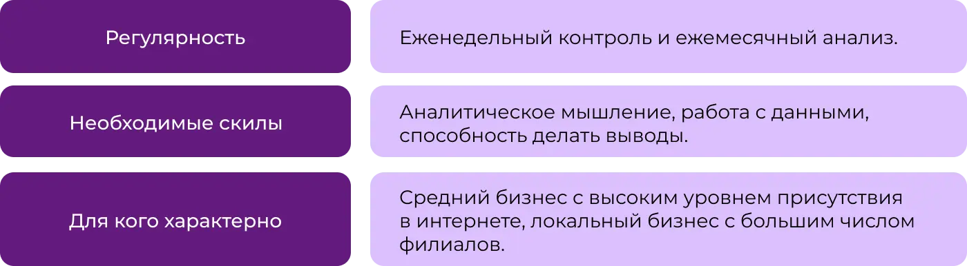 Управление репутацией Управление репутацией