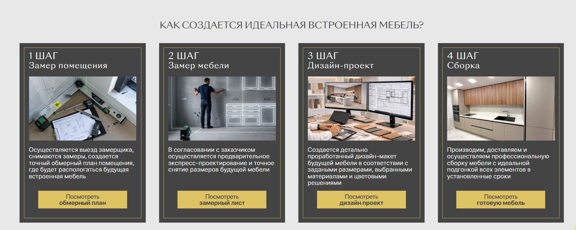 Кухни на заказ Кухни на заказ