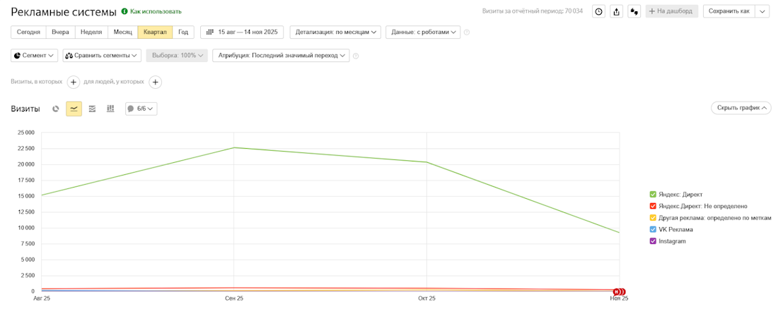 Яндекс Метрика