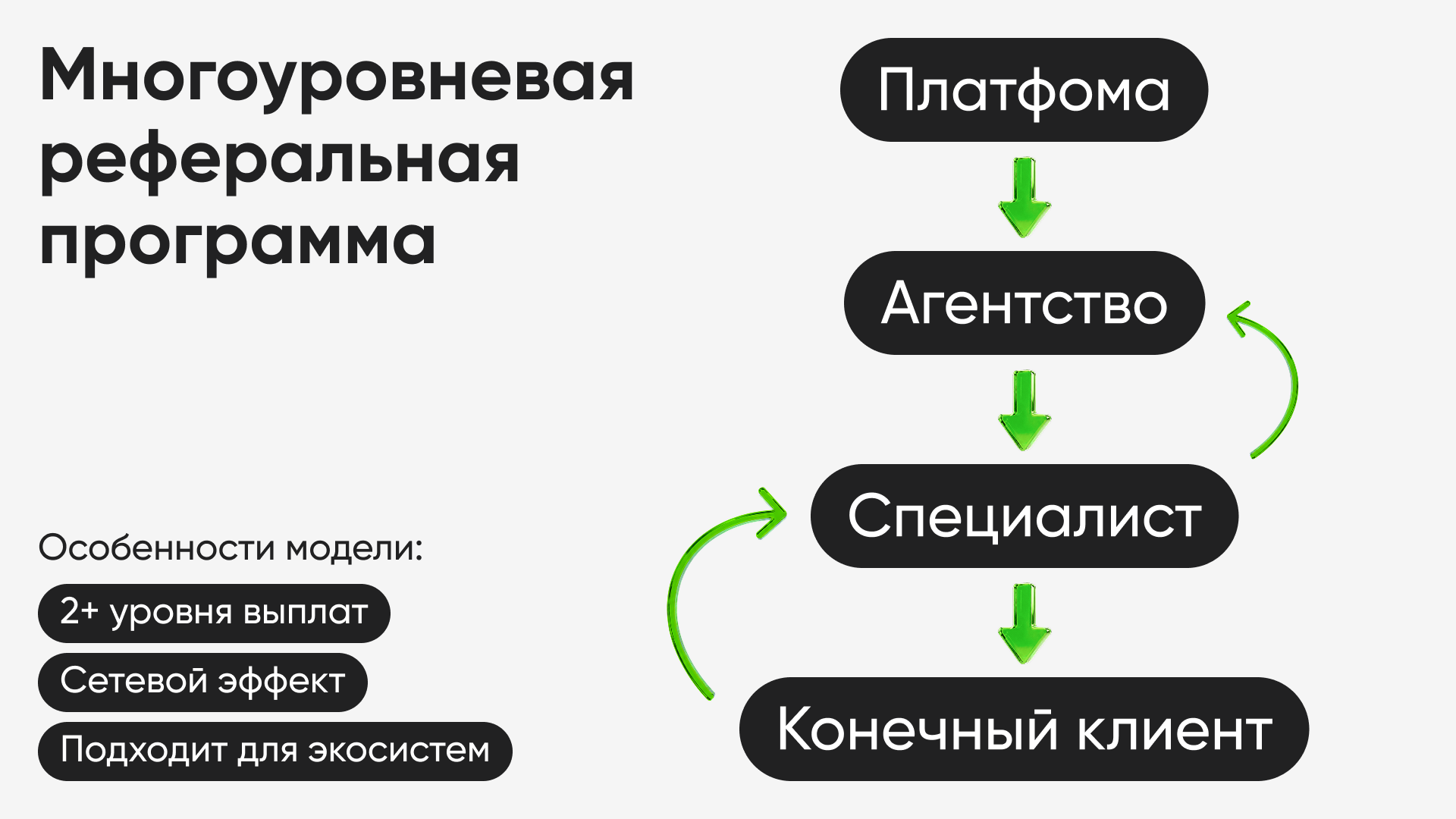 Многоуровневые программы
