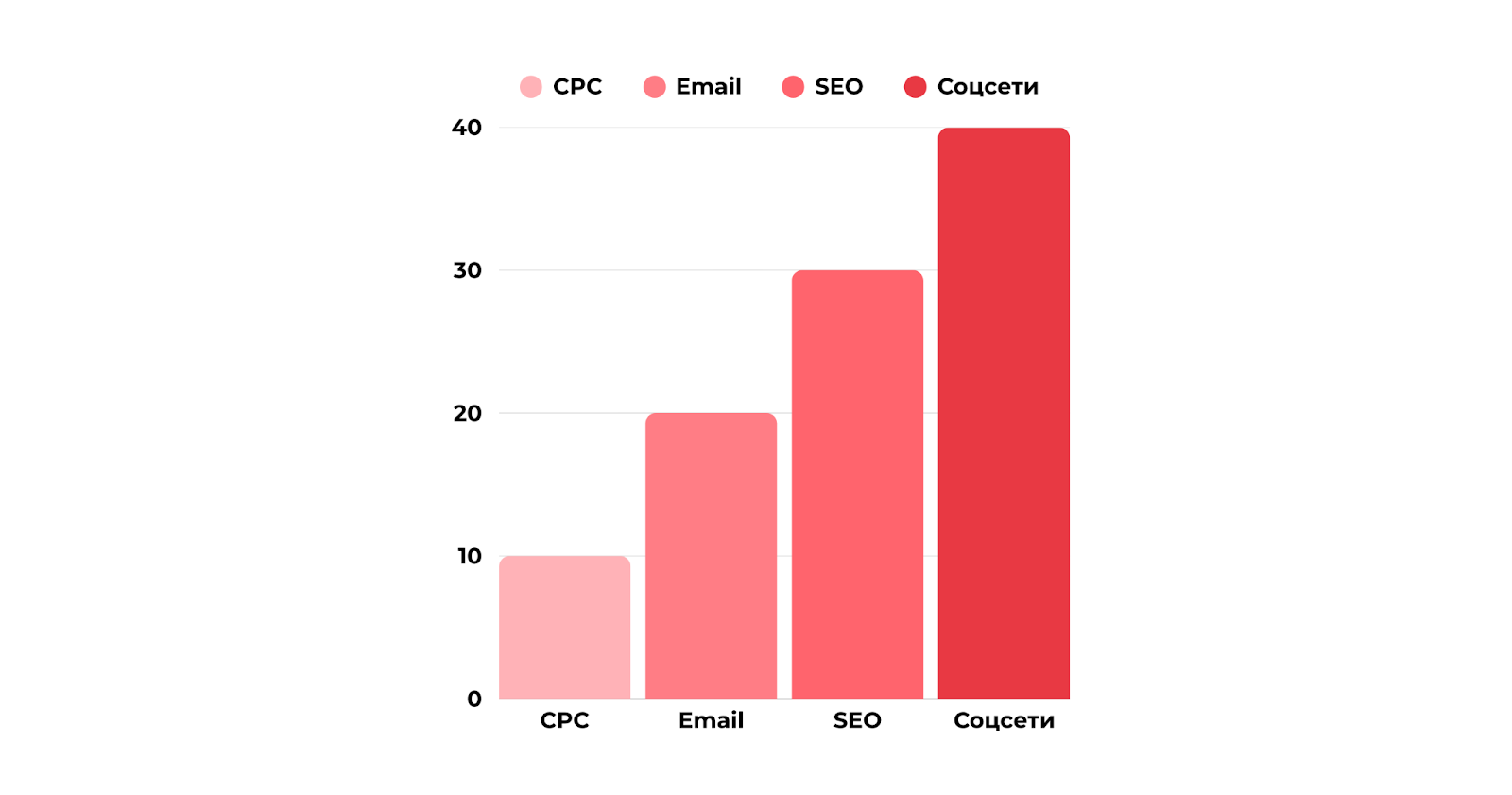 Визуализация Time Decay