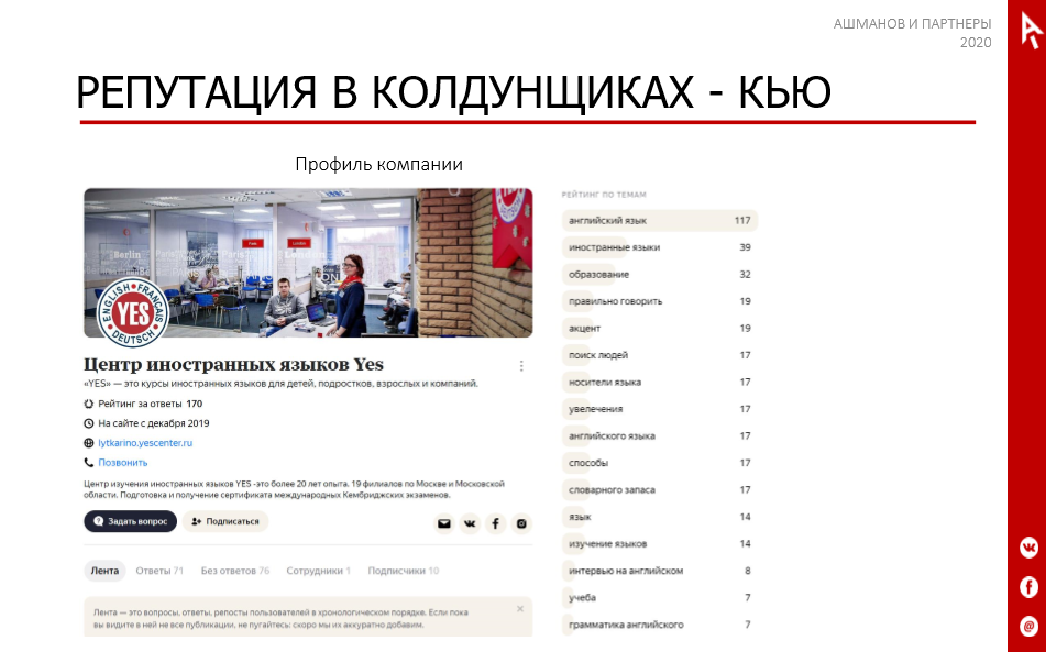 Яндекс.Кью - оформление профиля