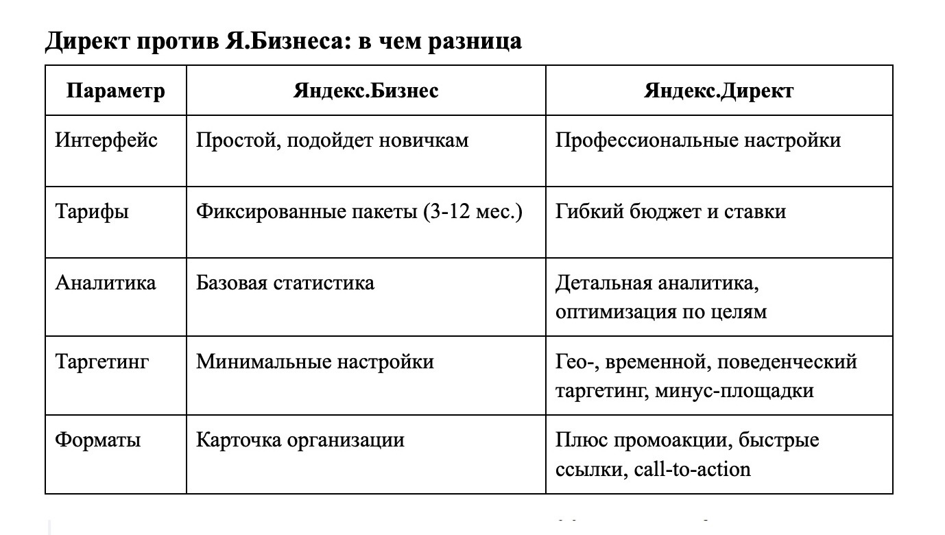 Продвижение в Яндекс Картах Продвижение в Яндекс Картах