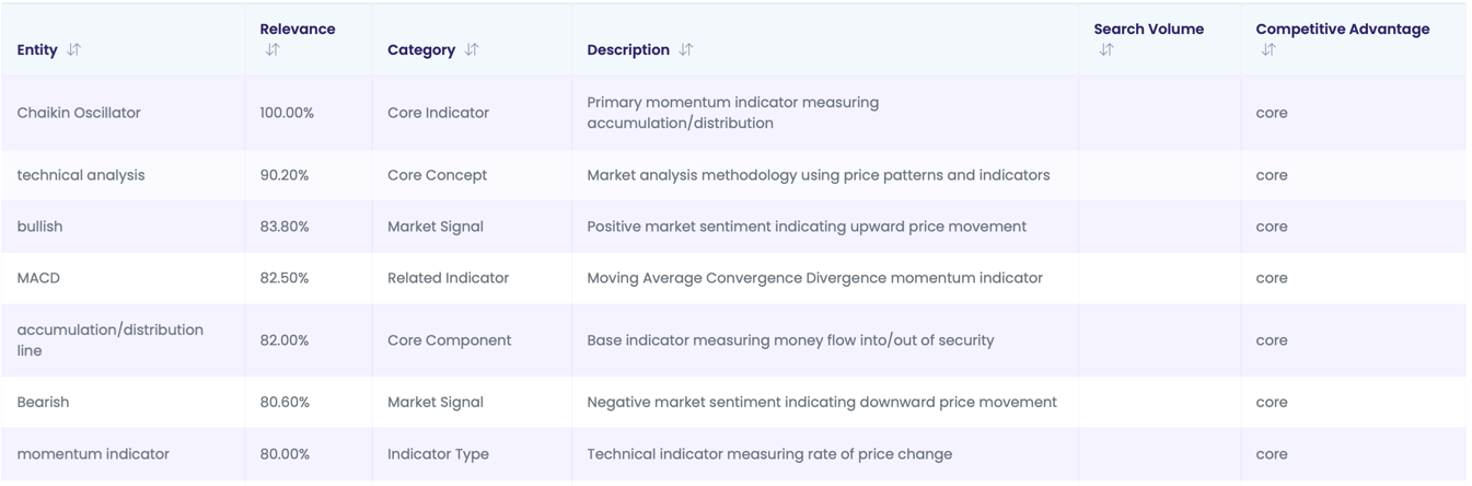 Пример работы с сущностями