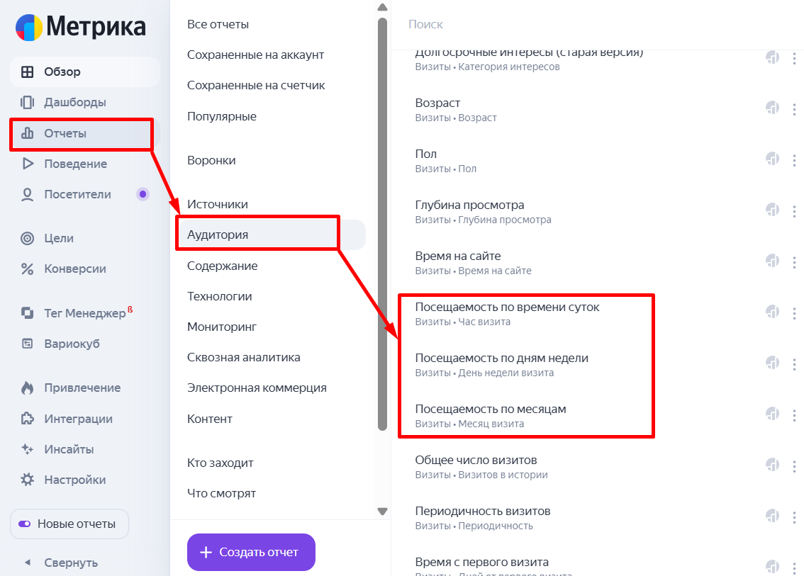 Яндекс Метрика Яндекс Метрика