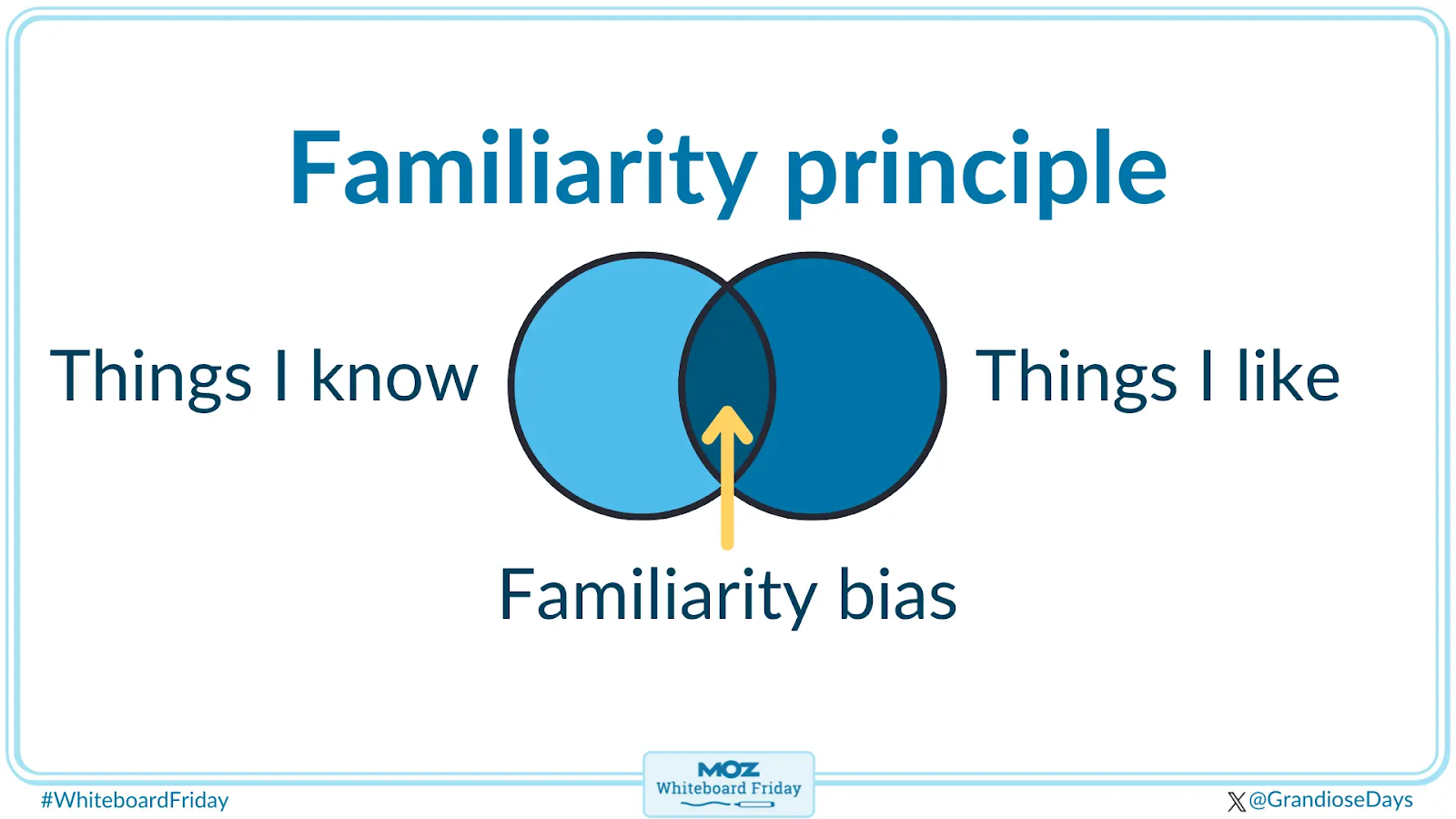 Принцип знакомства с объектом Принцип знакомства с объектом