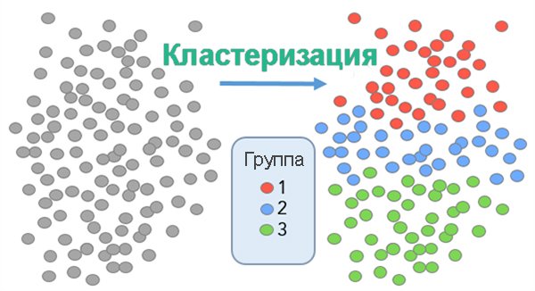 Кластеризация запросов