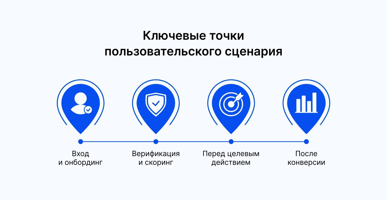 Аналитика с ИИ