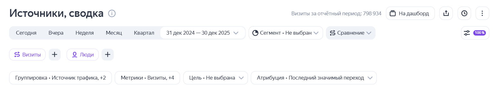 Яндекс Метрика Яндекс Метрика