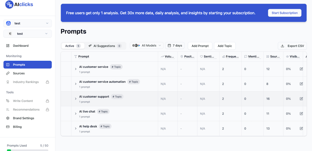 AIclicks.io AIclicks.io