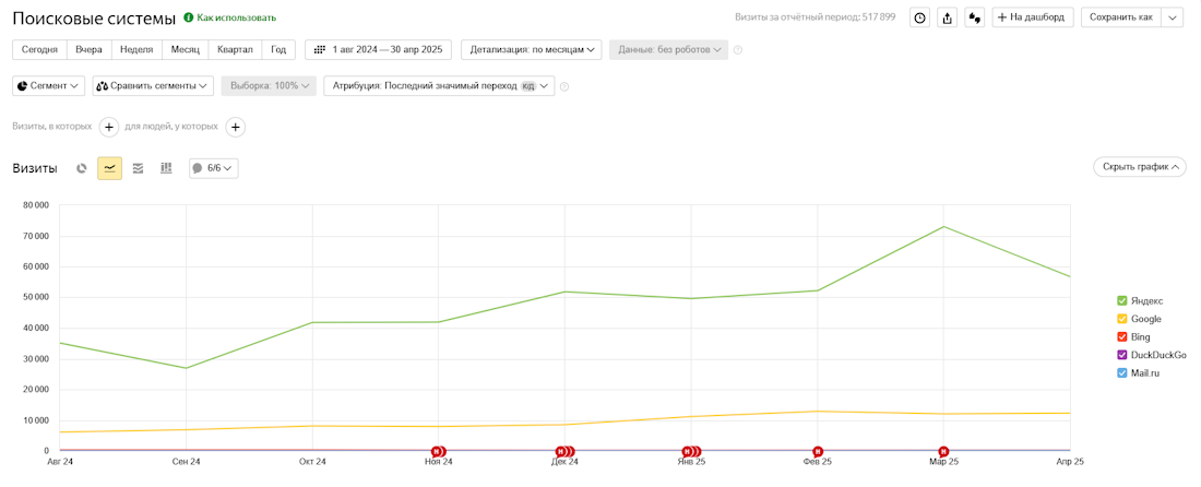 Яндекс Метрика Яндекс Метрика