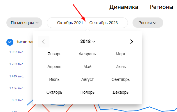 Яндекс Вордстат динамика