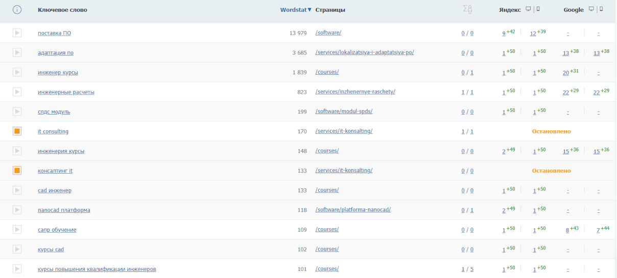 Рост трафика и позиций