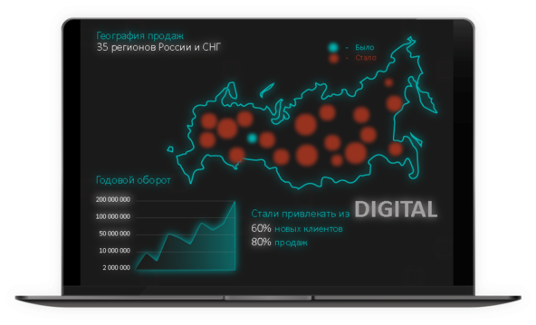 Итоговые результаты за 15+ лет сотрудничества Итоговые результаты за 15+ лет сотрудничества