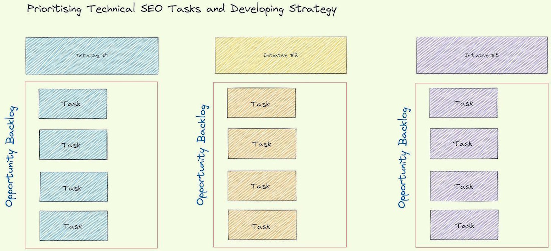 результато-ориентированная дорожная карта