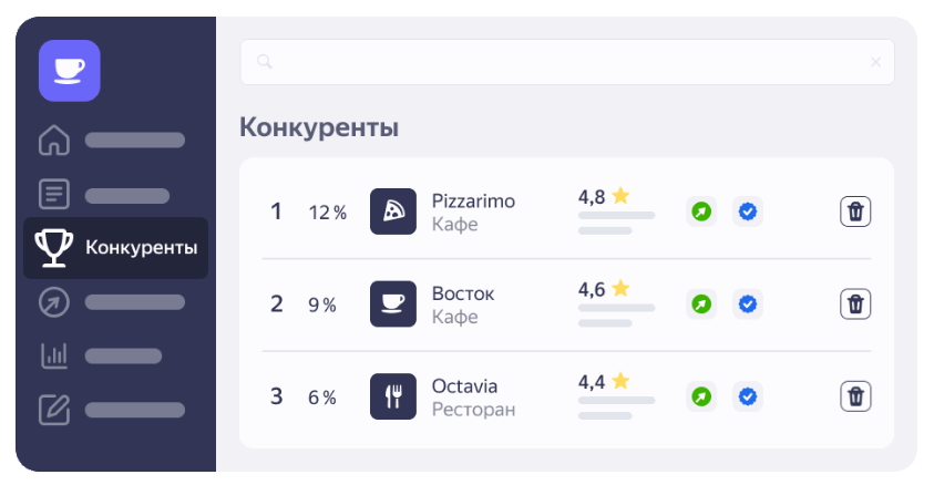 Яндекс Бизнес добавил новые опции в раздел «Конкуренты»