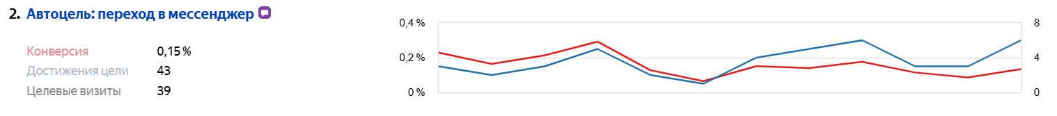 переходы в мессенджер