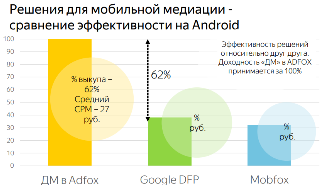 Решения для мобильной медиации. Сравнение эффективности на Android.png