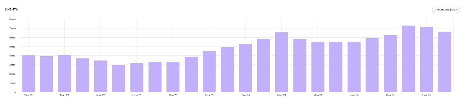 Сравнение трафика