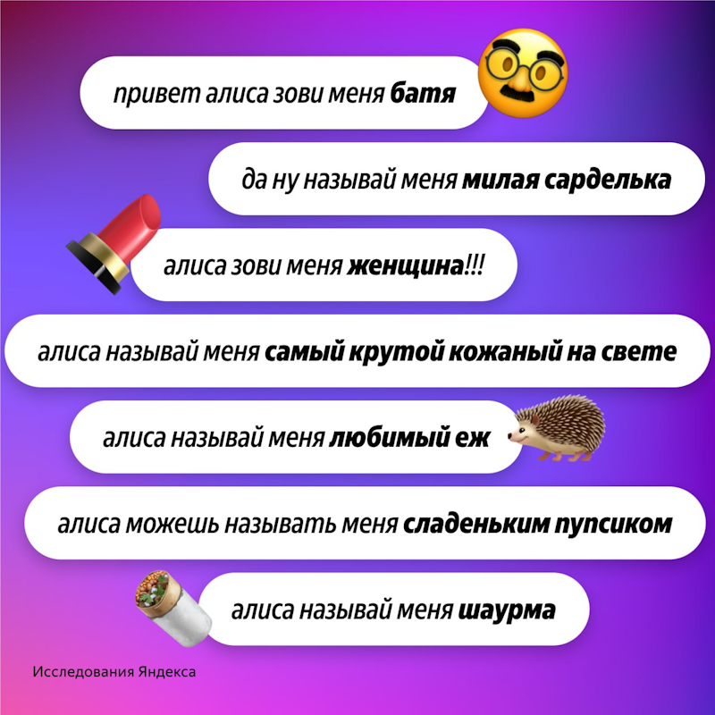 Пользователи предпочитают, чтобы Алиса AI называла их «господином» и «королевой»