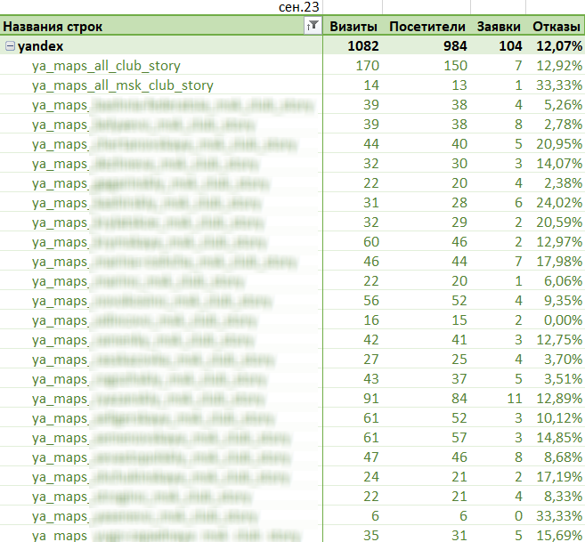 Сторис в Картах Сторис в Картах