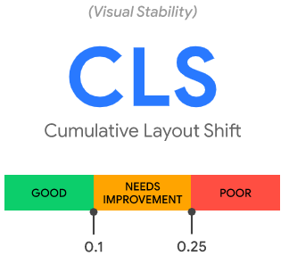 Как улучшить показатель CLS