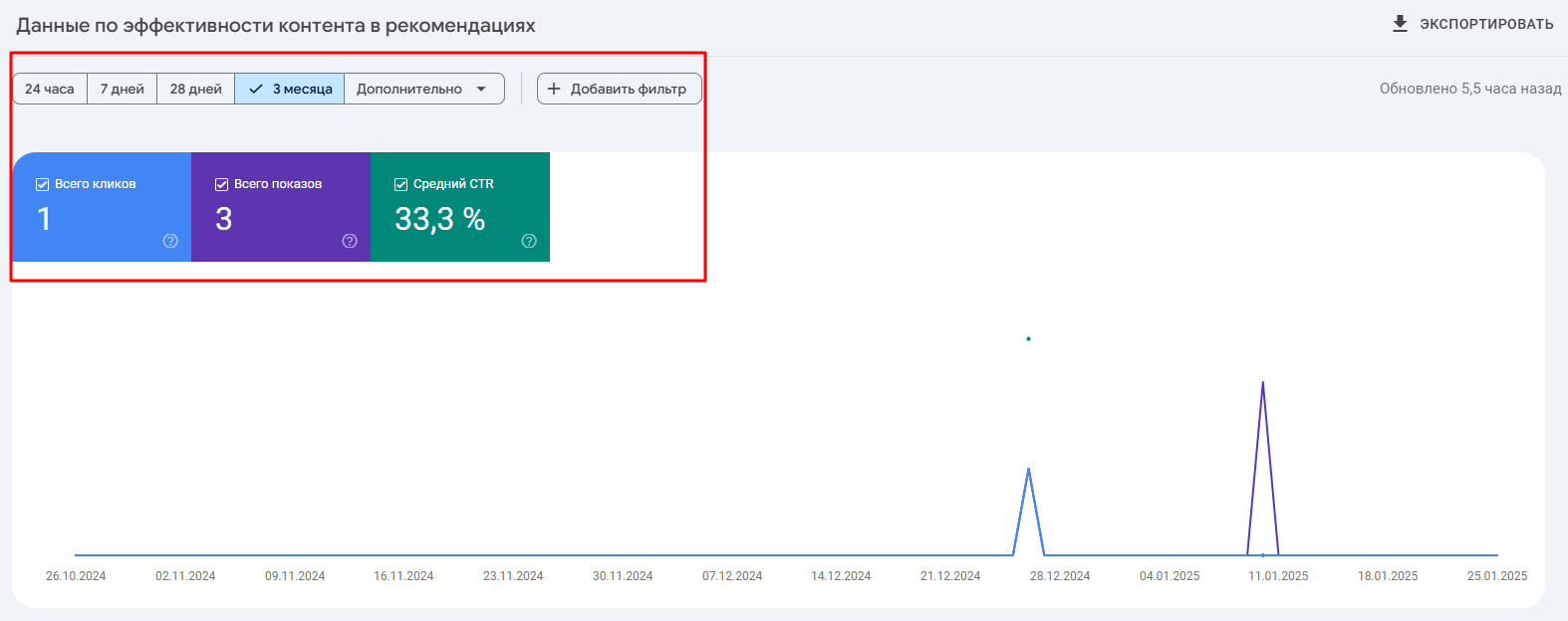 Google Search Console