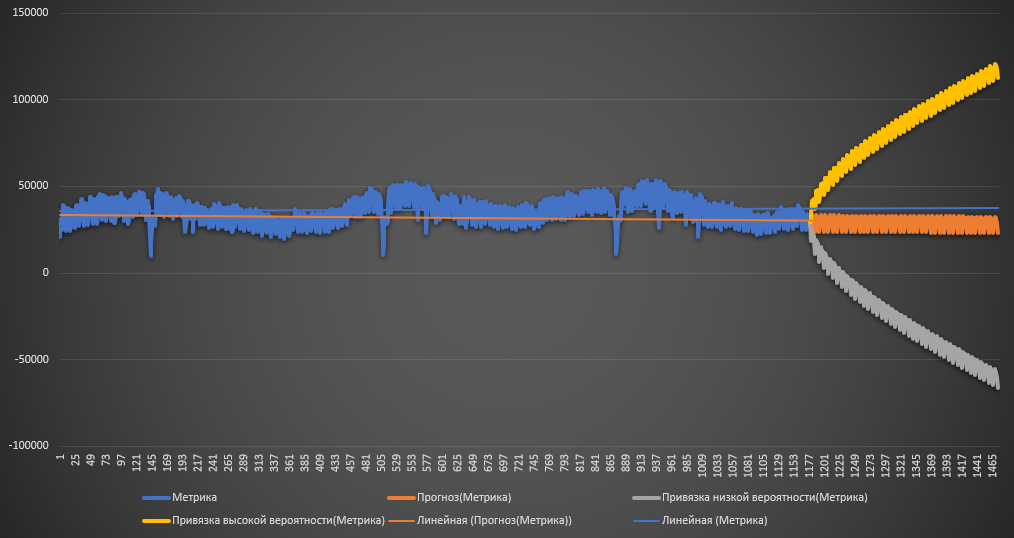 Прогнозирование спроса Прогнозирование спроса