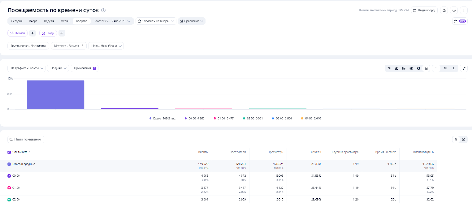 Яндекс Метрика Яндекс Метрика