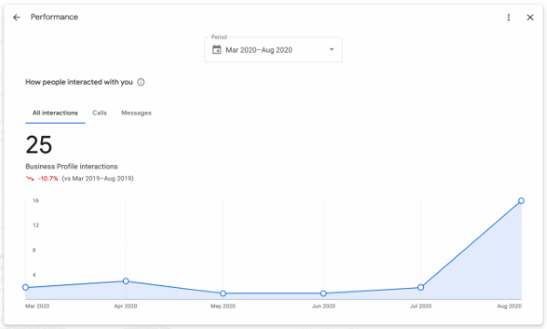 Google Мой бизнес обновит данные на странице статистики