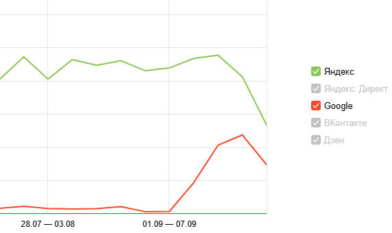Восстановление трафика