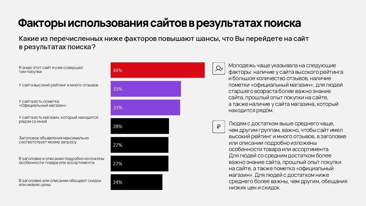 На какие сайты чаще кликают в поисковой выдаче 