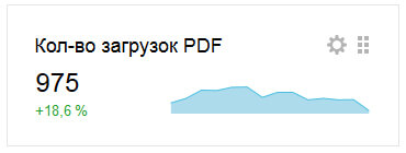 Количество загрузок PDF
