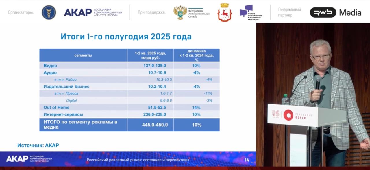 АКАР первое полугодие 2025 АКАР первое полугодие 2025