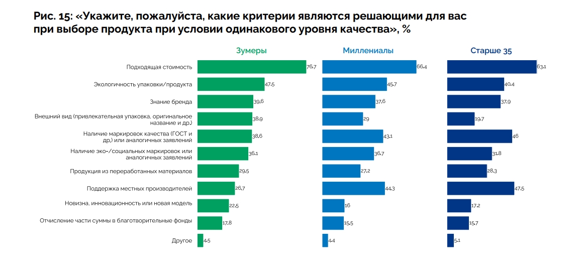 Устойчивое развитие